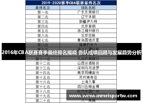 2016年CBA联赛赛季最终排名揭晓 各队成绩回顾与发展趋势分析